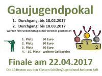 Gaujugendpokal 2017